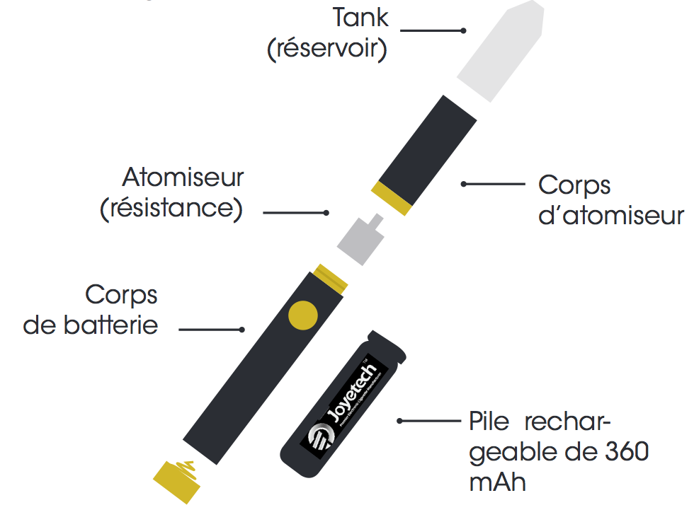 elfbar nachfüll pod läuft aus Les noyaux d'atomiseurs démystifiés : l'élément central de la technologie  du vapotage