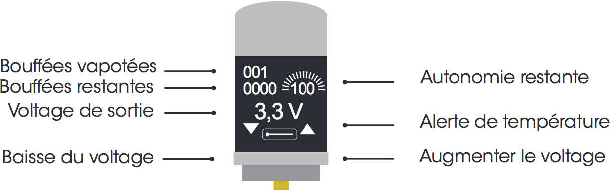 Mode d'emploi Evic - Vapostore